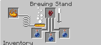 Akward Potion Brew Minecraft GGServers