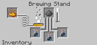 Gunpowder on Brewing Stand Minecraft GGServers